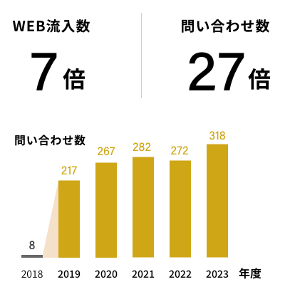 グリストラップ清掃サービス