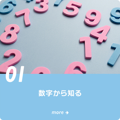 01 数字から知る