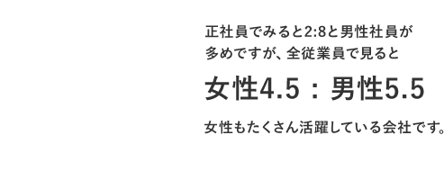 2:8と男性社員が多めですが、全従業員で見ると女性4.5:男性5.5 女性もたくさん活躍している会社です。