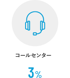 コールセンター 2%