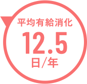 平均有給消化10.5日/年