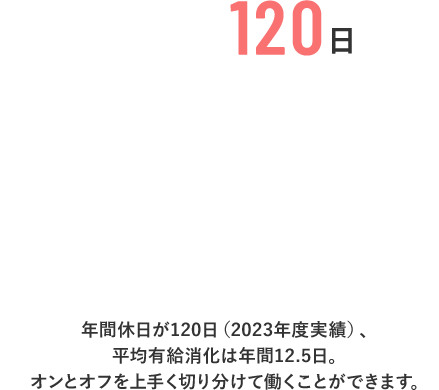 年間休日が120日（2022年度実績）、平均有給消化は年間12.8日。オンとオフを上手く切り分けて働くことができます。