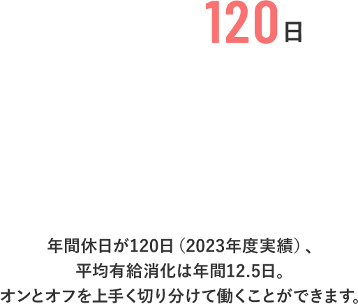 年間休日が120日（2022年度実績）、平均有給消化は年間12.8日。オンとオフを上手く切り分けて働くことができます。