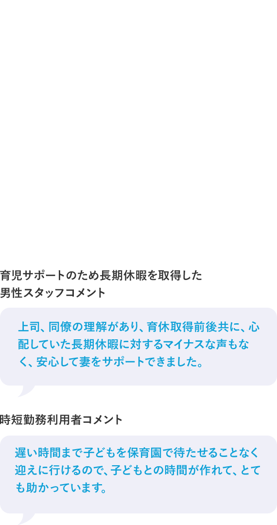 育児サポートのため長期休暇を取得した男性スタッフコメント 上司、同僚の理解があり、育休取得前後共に、心配していた長期休暇に対するマイナスな声もなく、安心して妻をサポートできました。 時短勤務利用者コメント 遅い時間まで子どもを保育園で待たせることなく迎えに行けるので、子どもとの時間が作れて、とても助かっています。