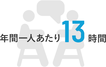 年間一人あたり13時間