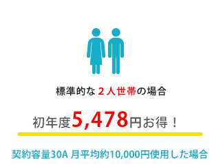 標準的な2人世帯の場合