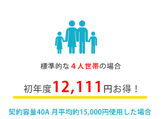 標準的な4人世帯の場合