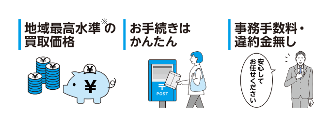 地域最高水準の買取価格 お手続きはかんたん 事務手数料・違約金なし