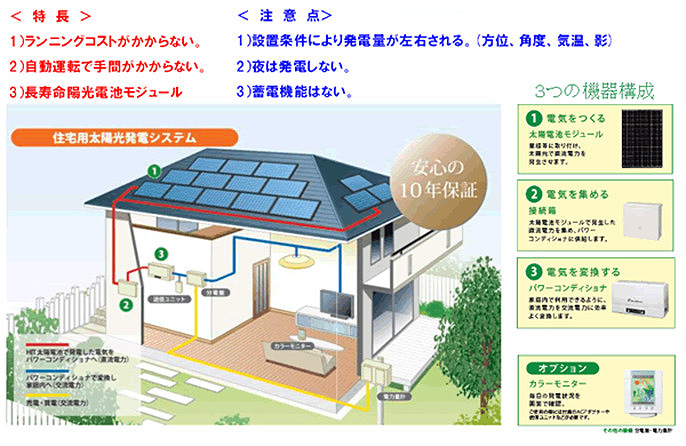 設置しやすい