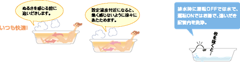 マイルド追い炊き