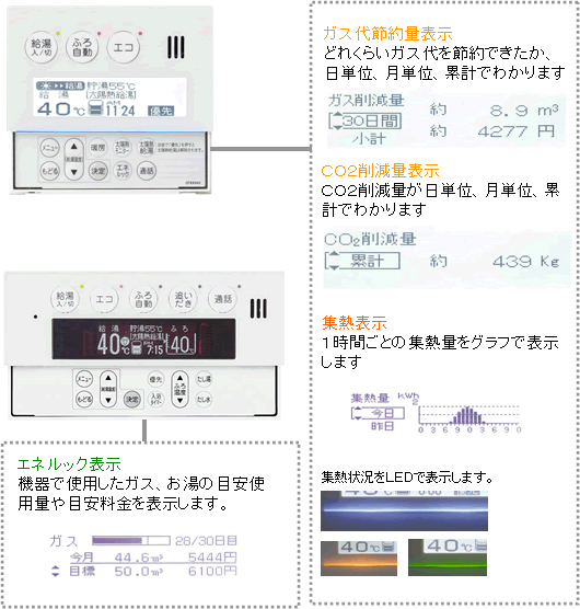 リモコン機能