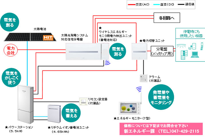 蓄電池システム