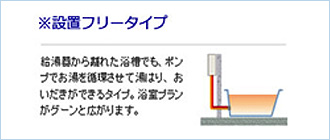 設置フリータイプ