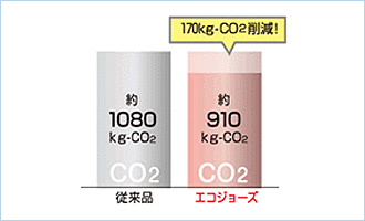 エコジョーズと従来品比較例