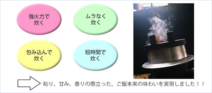 粘り、甘み、香りの際立つご飯本来の味わいを実現