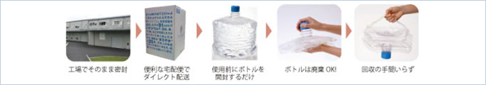 清潔・便利なワンウェイ方式