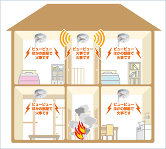 暖かい浴室で快適なバスタイムを