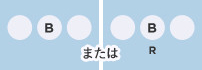 ガスメーターの異常表示例