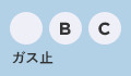 ガスメーターの異常表示例