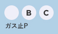 ガスメーターの異常表示例