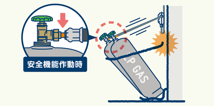 安全機能付きガスホースの設置