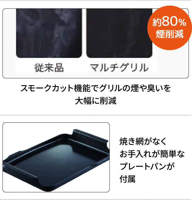 スモークカット機能でグリルの煙や臭いを大幅に削減
