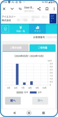 グラフ
