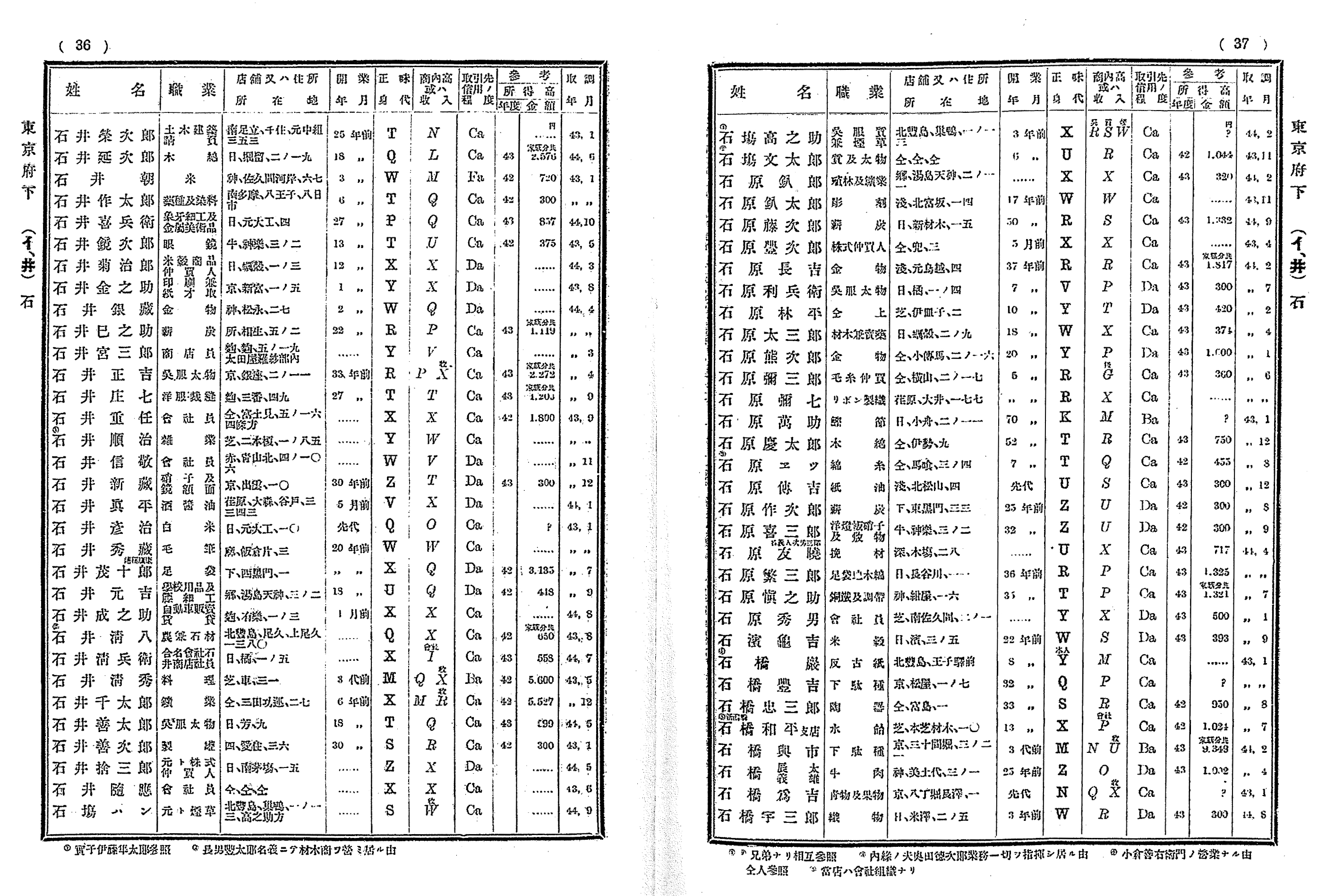 商工信用録(明治44年)
